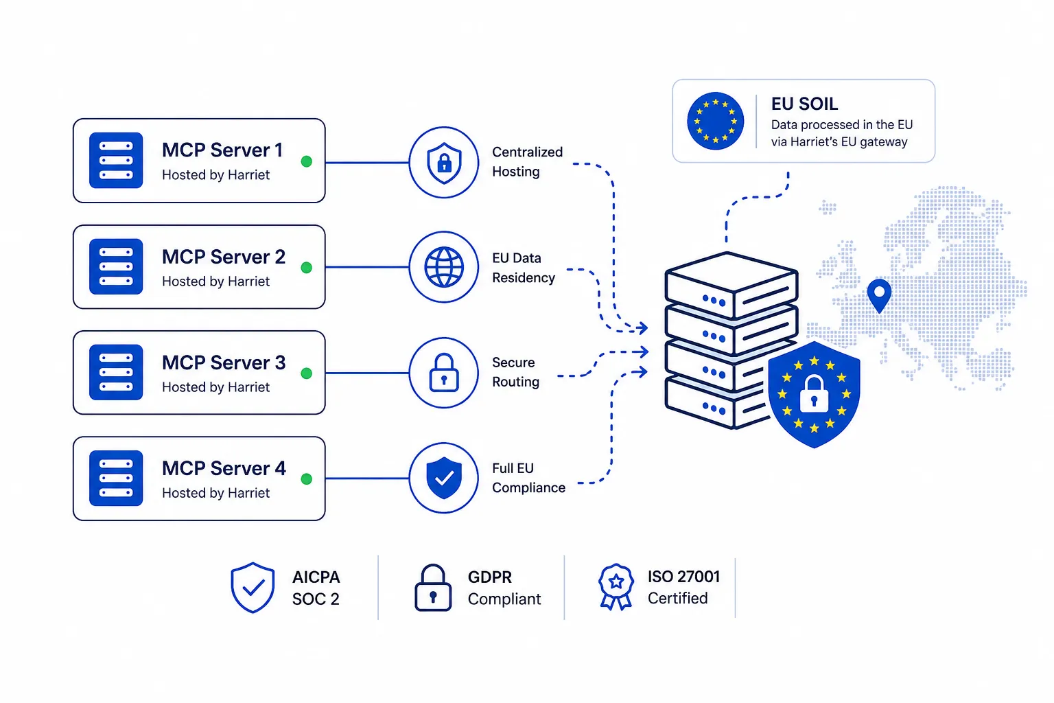 Enterprise security illustration